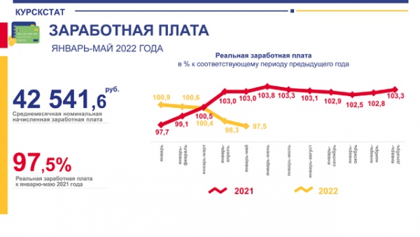Из-за роста цен покупательская способность населения снизилась Из-за роста цен покупательская способность населения снизилась