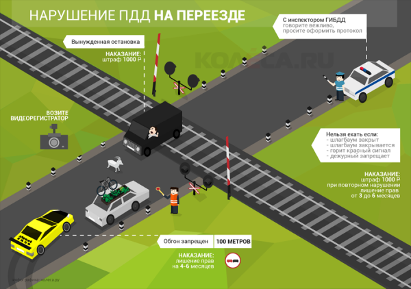 стал нарушение пункта пдд 2.5 штраф Диаспаре Все