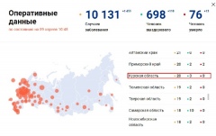 В Курской области 10 новых заболевших коронавирусом