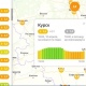 Индекс самоизоляции курян вырос перед выходными