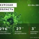 Коронавирус в Курской области. Последние новости на 22 апреля