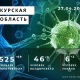 Коронавирус в Курской области. Последние новости на 27 апреля