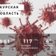 Коронавирус в Курской области. Последние новости на 2 мая