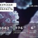 Коронавирус в Курской области. Последние новости на 5 мая