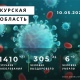 Коронавирус в Курской области. Последние новости на 10 мая