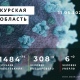 Коронавирус в Курской области. Последние новости на 11 мая