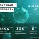 Коронавирус в Курской области. Последние новости на 12 мая