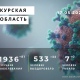 Коронавирус в Курской области. Последние новости на 17 мая