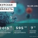 Коронавирус в Курской области. Последние новости на 18 мая