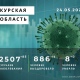 Коронавирус в Курской области. Последние новости на 24 мая