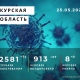 Коронавирус в Курской области. Последние новости на 25 мая