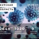 Коронавирус в Курской области. Последние новости на 26 мая