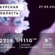 Коронавирус в Курской области. Последние новости на 27 мая