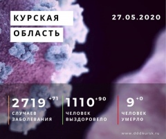 Коронавирус в Курской области. Последние новости на 27 мая