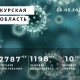 Коронавирус в Курской области. Последние новости на 28 мая