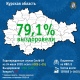 Число заразившихся коронавирусом курян превысило 6 тысяч