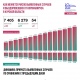В Курской области еще 33 человека заболели коронавирусом