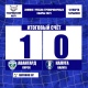 Курский «Авангард» обыграл ФК «Калуга»