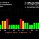 Курский планетарий предупреждает о магнитных бурях в апреле