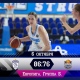 Баскетболистки «Динамо» (Курск) начали в Евролиге с победы