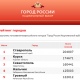 Курск занимает 2-е место в голосовании за самый привлекательный город России