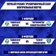 Курский «Авангард» на первом сборе проведет два спарринга