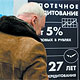 Ипотеку обсудят в облдуме