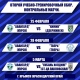 Курский «Авангард» проведет три спарринга на втором южном сборе